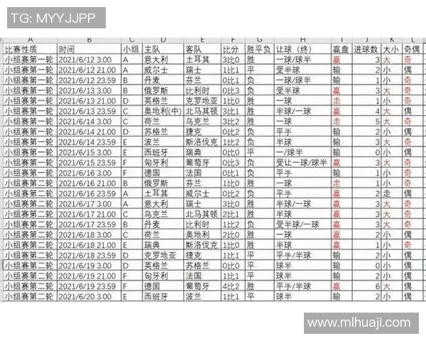 欧洲杯球队赛后数据分析与改进建议